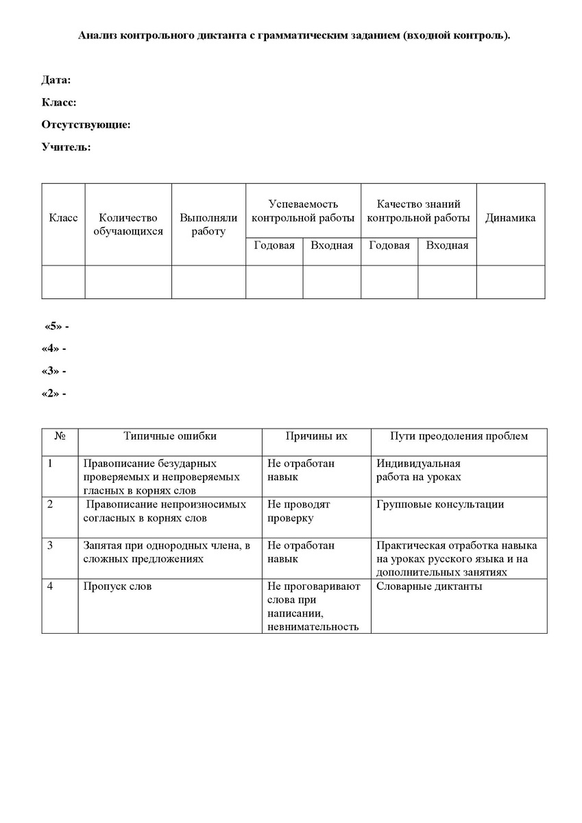 Входной контроль по русскому языку. 5 класс. 2025 год. 5 вариантов  (диктанты и контрольные работы с грамматическим заданием) | ЕГЭ, ОГЭ и ВПР. Русский  язык и литература | Дзен