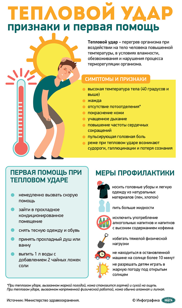 Источник: Минестерство здрваоохранения Белоруссии