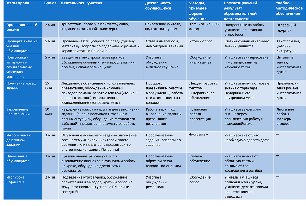 Технологические карты урока по литературе 10 класс | Максим Ракутин /  Нейросети для учителя | Дзен