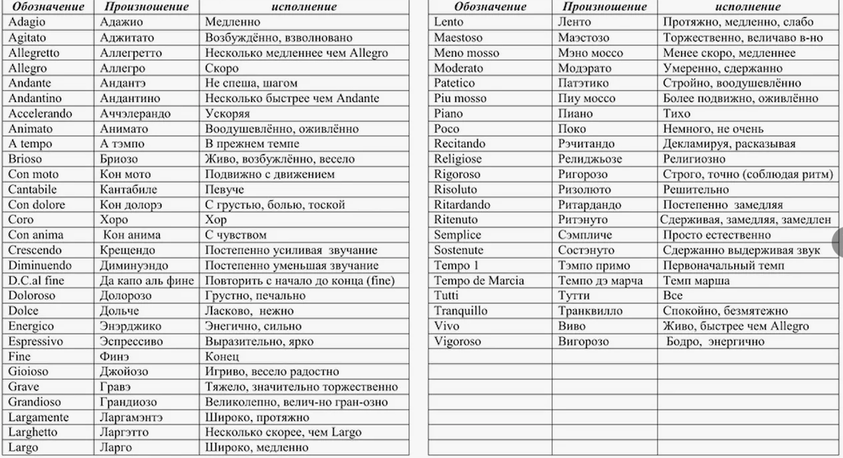 Ох уж это состенуто и ритенуто! Помните? Фото из открытых источников