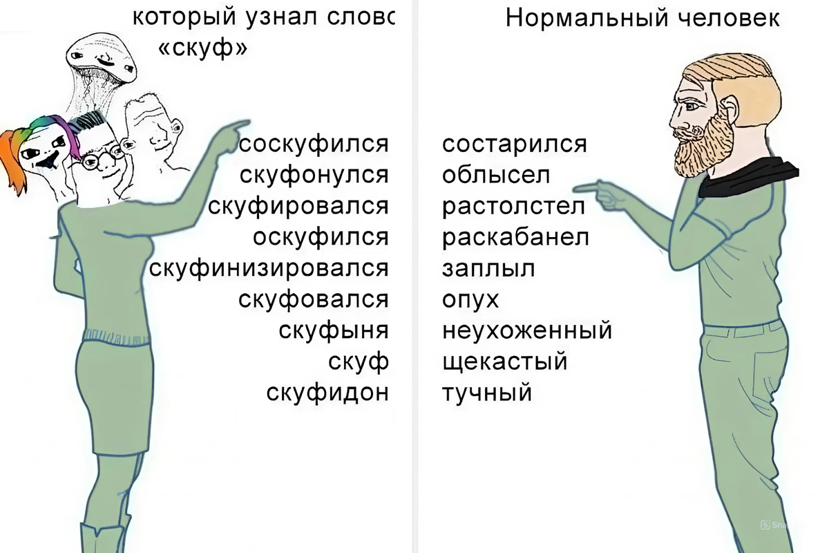 Скуфф. Скуф мем. Типичный скуф. Мемы про скуфа. Стереотипы типо скуфа.