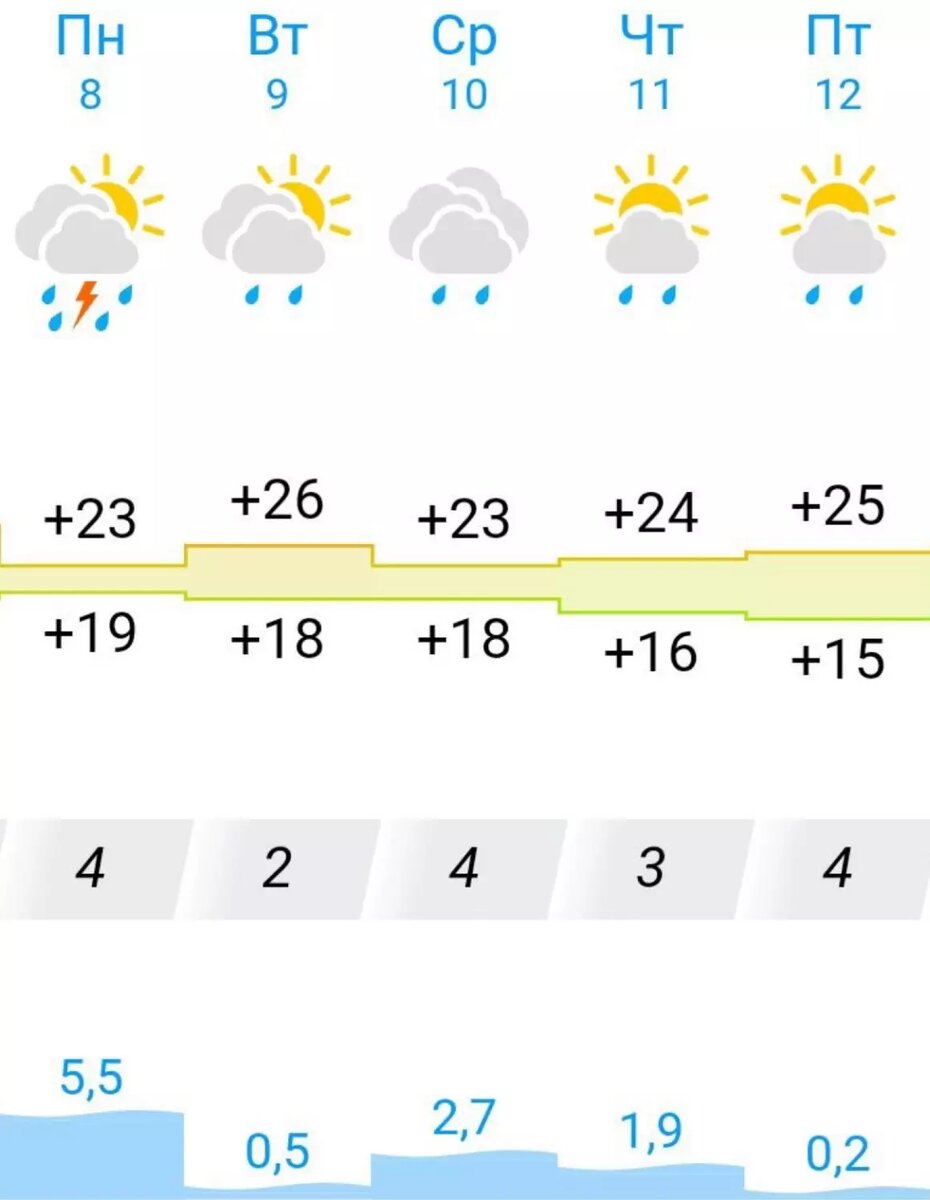     Источник: gismeteo.ru