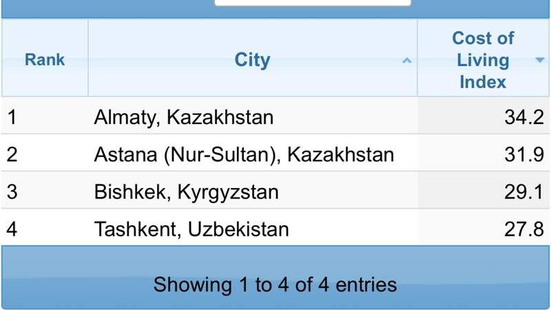 Фото: Numbeo📷
