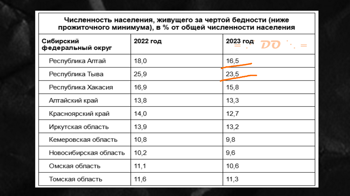 Источник данных – Росстат. Таблица автора.