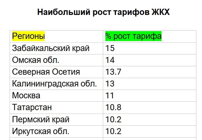 Повышение тарифов в июле 2024