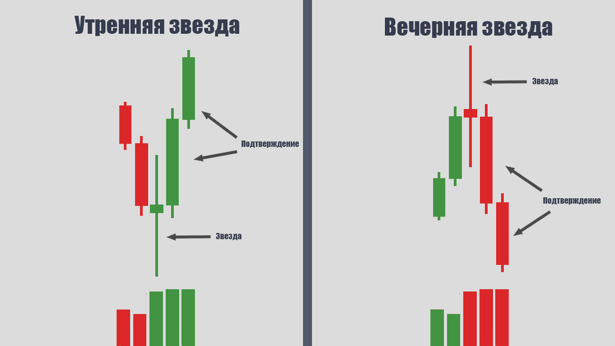 Пример паттерна "звезда"