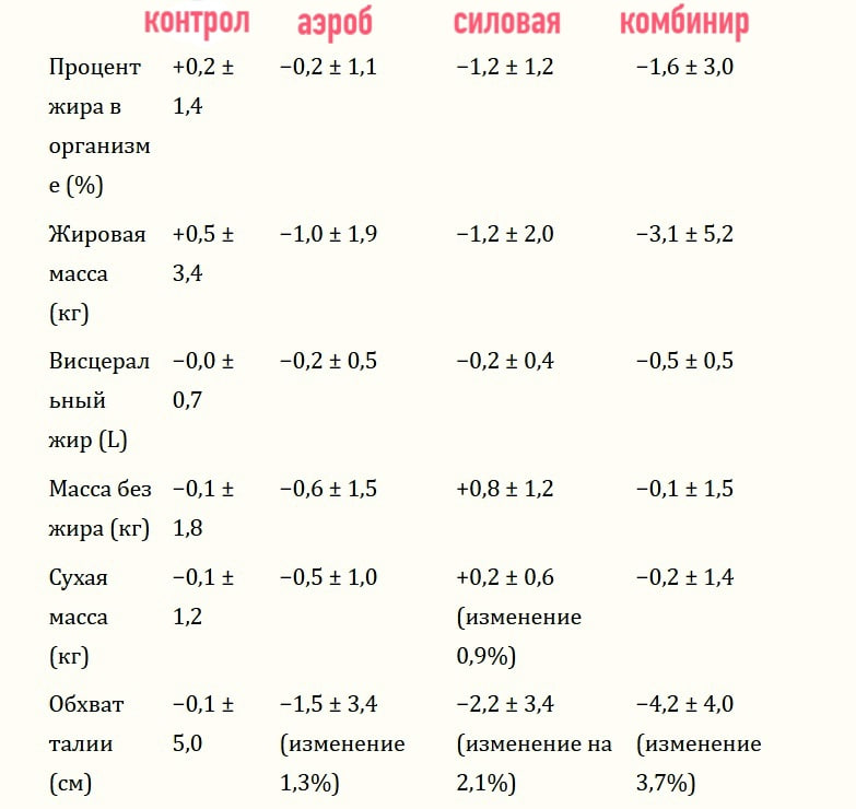 Результаты исследования