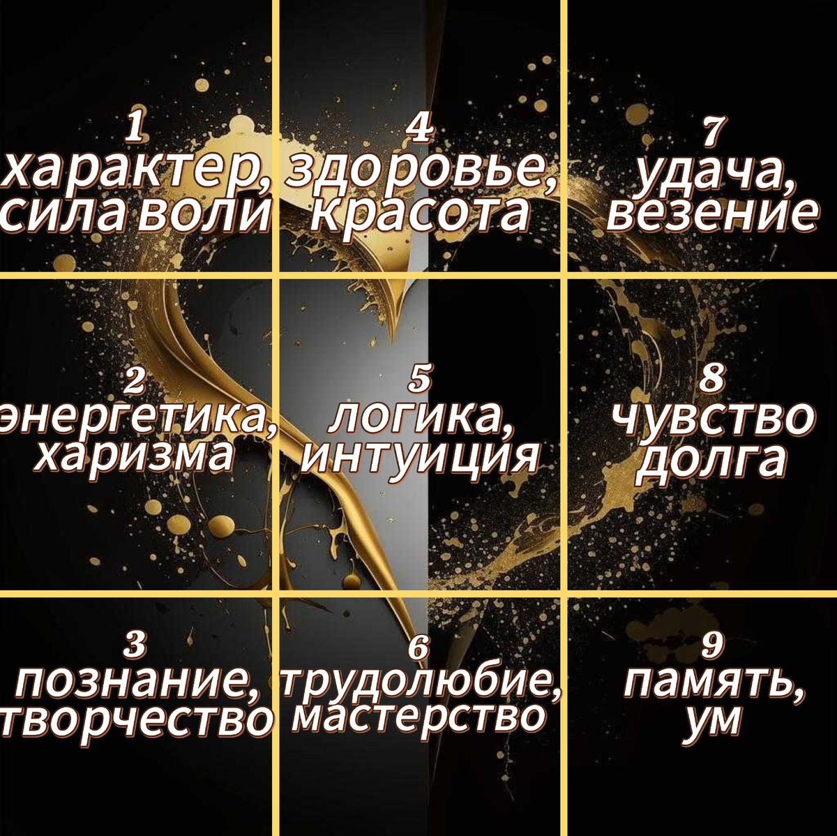 числовая матрица/квадрат Пифагора