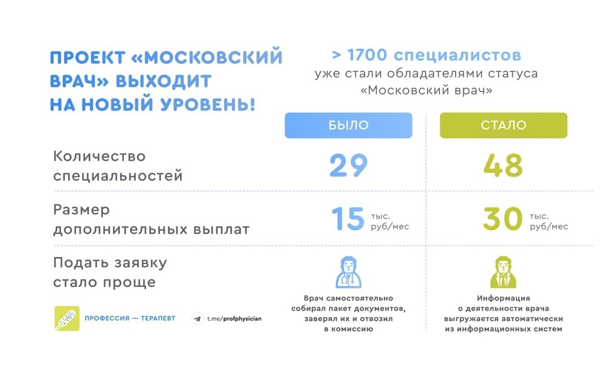 По вопросам Аккредитации медработников под ключ, повышения квалификации, профессиональной переподготовки, наборы баллов НМО обращайтесь по ссылке ниже:
