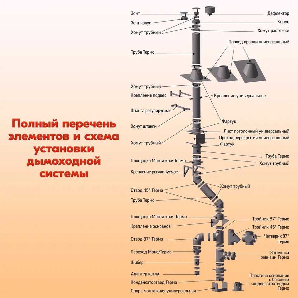 Хотите узнать, почему дымоходы из нержавеющей стали завоевали такую популярность? Откройте для себя их уникальные преимущества — от долговечности до высокой теплоизоляции.-2