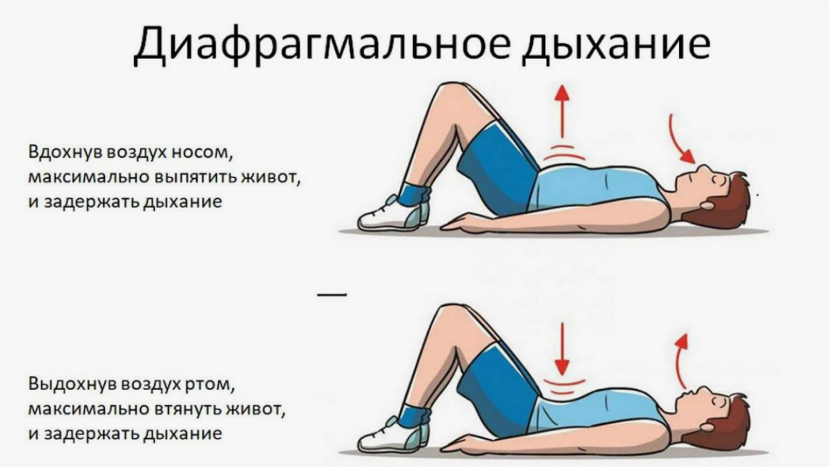 Диафрагмальное  дыхание