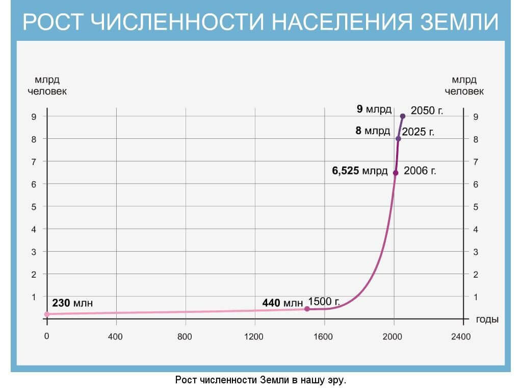   2022         .              .-3