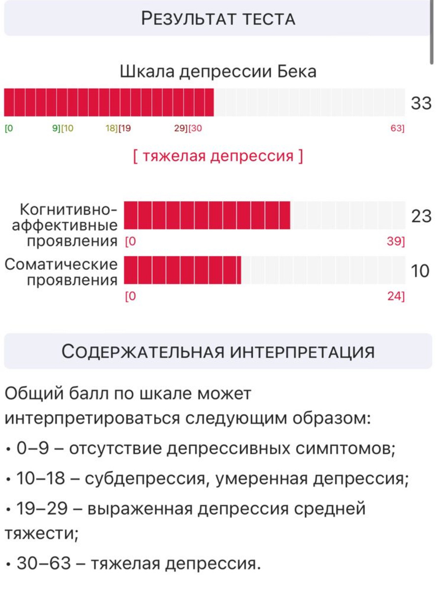 Результат был удручающим:(