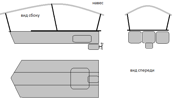 Плот из профильных труб, предназначен для перевозки грузов и людей. Авторский рисунок