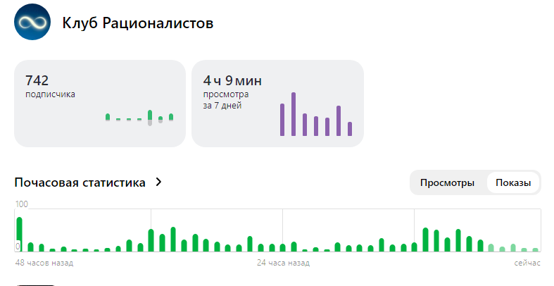 Мы не думали писать об этом. Не думали, что будем в этом участвовать, хотя и наш канал пострадал от нововведений авторов Дзена. Но вот нарастающая волна недовольства вызывает вопросы.-2