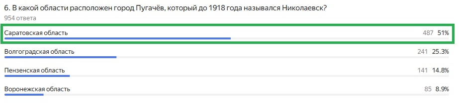 Правильный ответ: Саратовская область