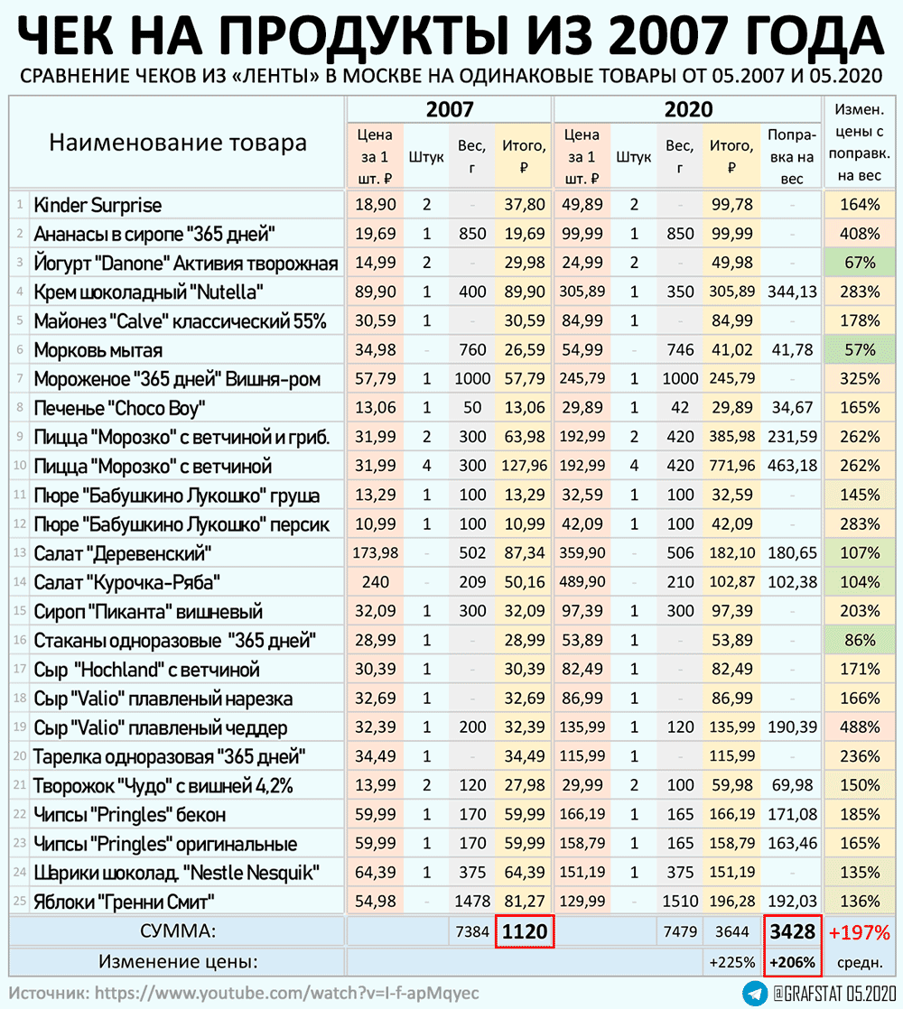 Здесь вы можете немного погрустить. Источники указаны на картинке.