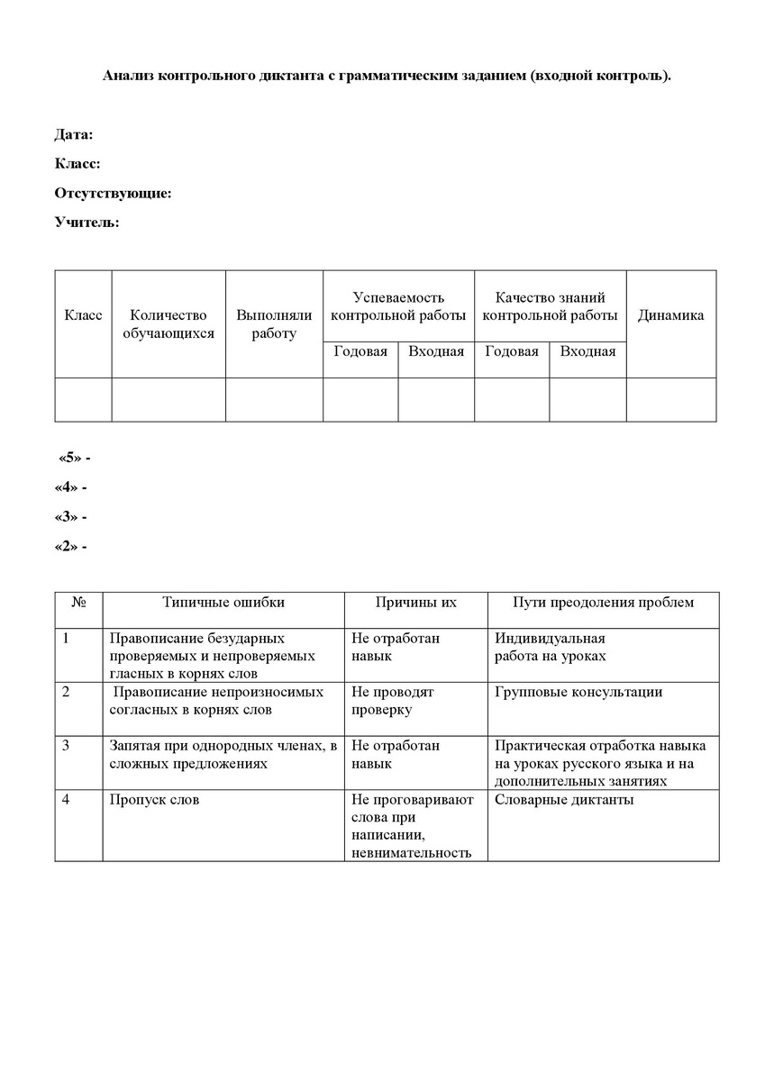 Входной контроль по русскому языку. 6 класс. 2025 год. 5 вариантов (диктанты  и контрольные работы с грамматическим заданием) | ЕГЭ, ОГЭ и ВПР. Русский  язык и литература | Дзен