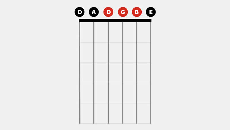 Пример настройки Drop D: D-A-D-G-B-E