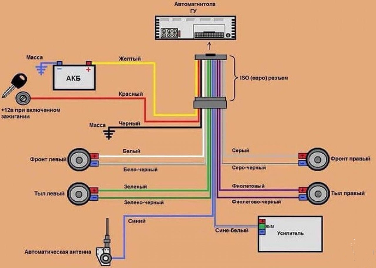 Схема подключения магнитолы 