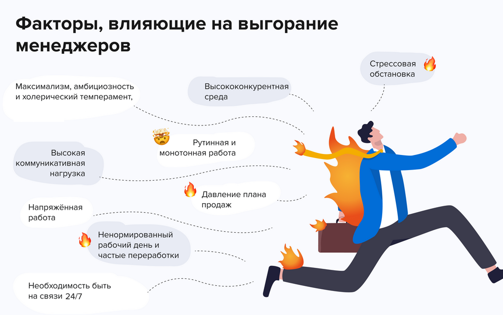 Источник: https://psiola-center.ru | Чаще всего эмоциональное выгорание сопровождается фрустрацией, депрессией. У человека пропадает позитивный настрой, наоборот, появляются шутки с «чёрным» юмором. Его не покидает чувство неудачи, страха, вины. Частая раздражительность приводит к плохой и сниженной концентрации внимания, появляется придирчивость, чёрствость и недоверие к окружающим. Нередко нарушается сон, снижается иммунитет, появляется быстрая утомляемость