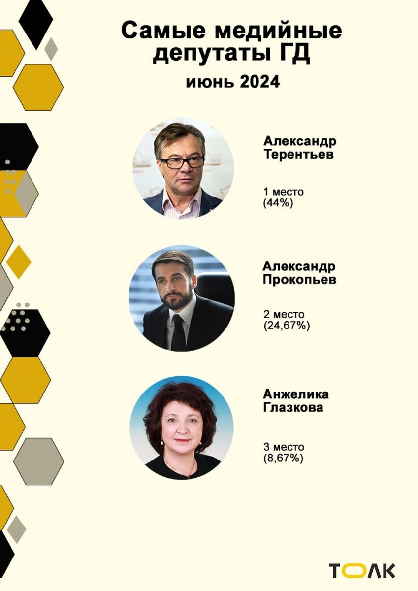    . Источник: Толк