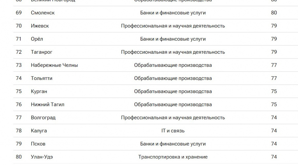    Скриншот 08-07-2024 052449