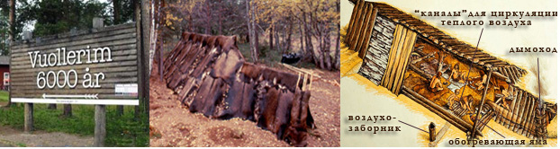 Вуоллерим 6000 лет назад - это музей под открытым небом для всех возрастов, иллюстрирующий каменный век Лапландии.
