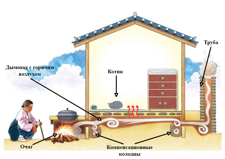 Схема работы Кана.