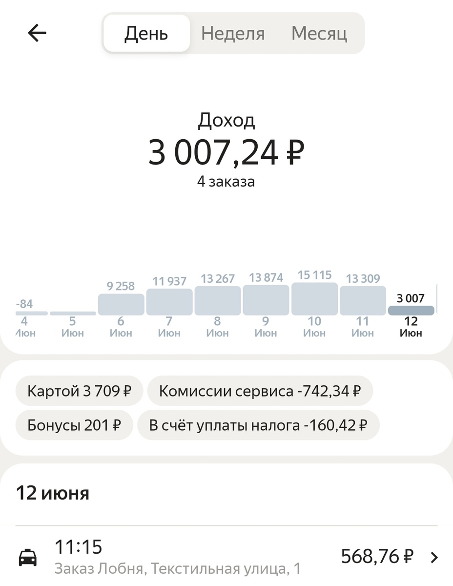 Сколько в Московском такси можно заработать в июне месяце на комфорте за 20  дней? Я в офисе столько не получал | ПРО Такси | Дзен