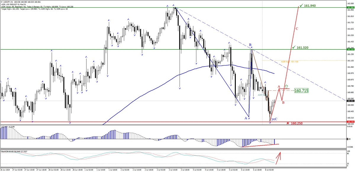 валютная пара USDJPY