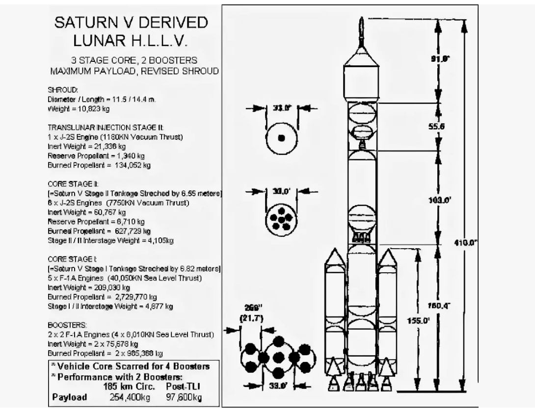 Saturn V derived HLLV. Из открытых источников.