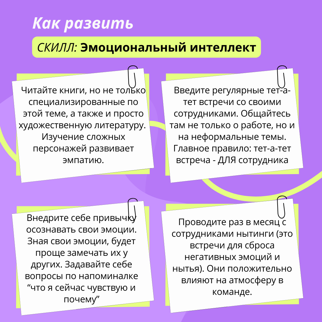 Как стать современным лидером успешной команды. | strategysculptors | Дзен