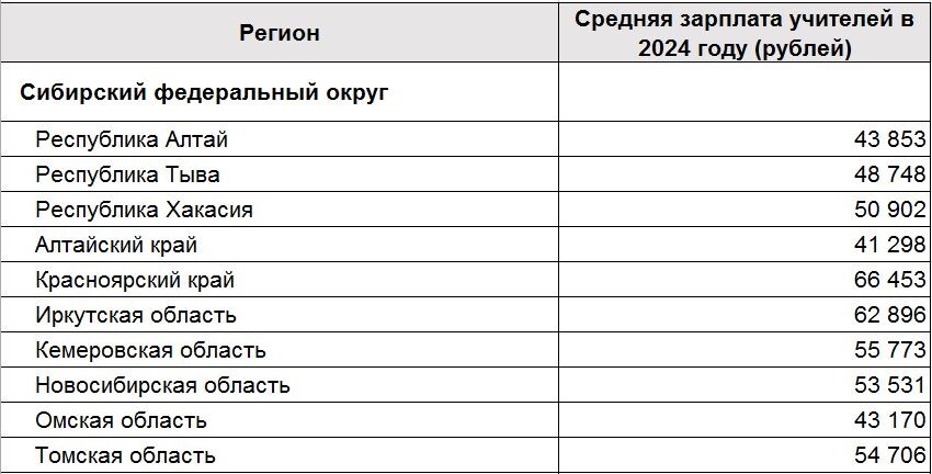 Зарплата на чукотке. Зарплата продавцов 2014. Средняя зарплата на сахалине. Средняя зарплата на чукотке. Средняя зарплата на чукотке.