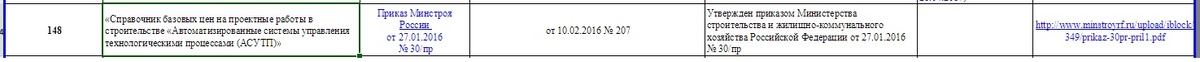 Федеральный реестр сметных нормативов (по состоянию на 05.07.2024)