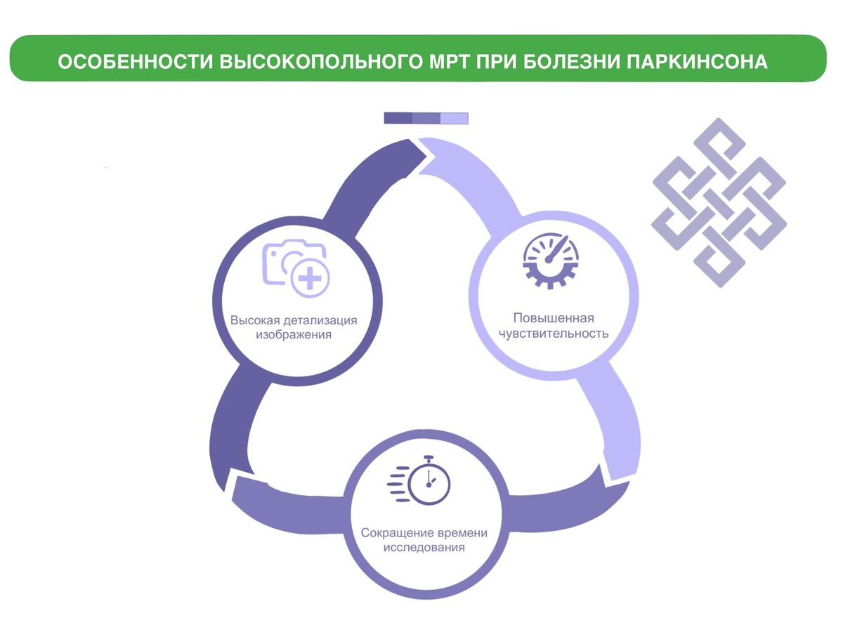 Особенности высокопольного МРТ при болезни Паркинсона 