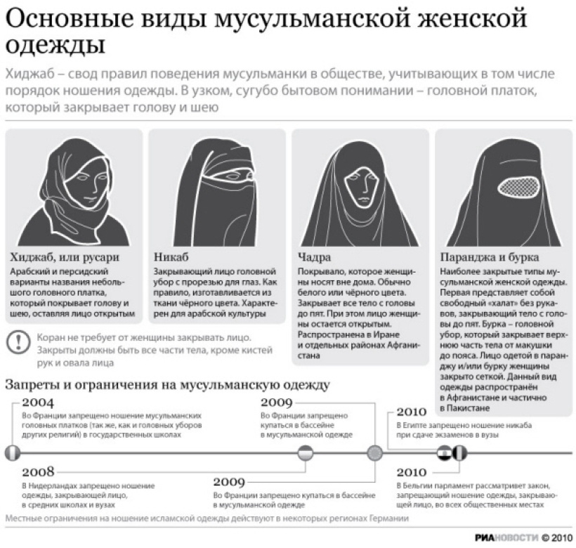 Одежда в исламе построена на базовом принципе "скрывать стыдное, то, что должно быть скрыто".   © РИА Новости. Станислав Сырецких