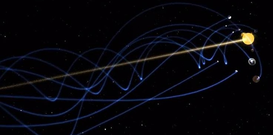 Модель движения планет солнечной системы, летящих вокруг Солнца, которое тоже стремительно летит по своей большой орбите