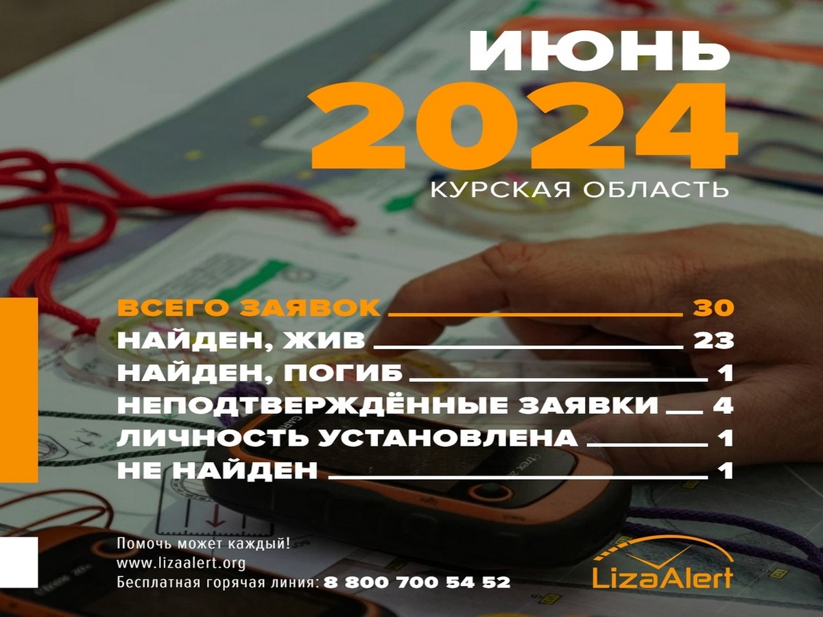    В Курской области в июне 2024 года волонтёры "ЛизаАлерт" искали 30 пропавших людей