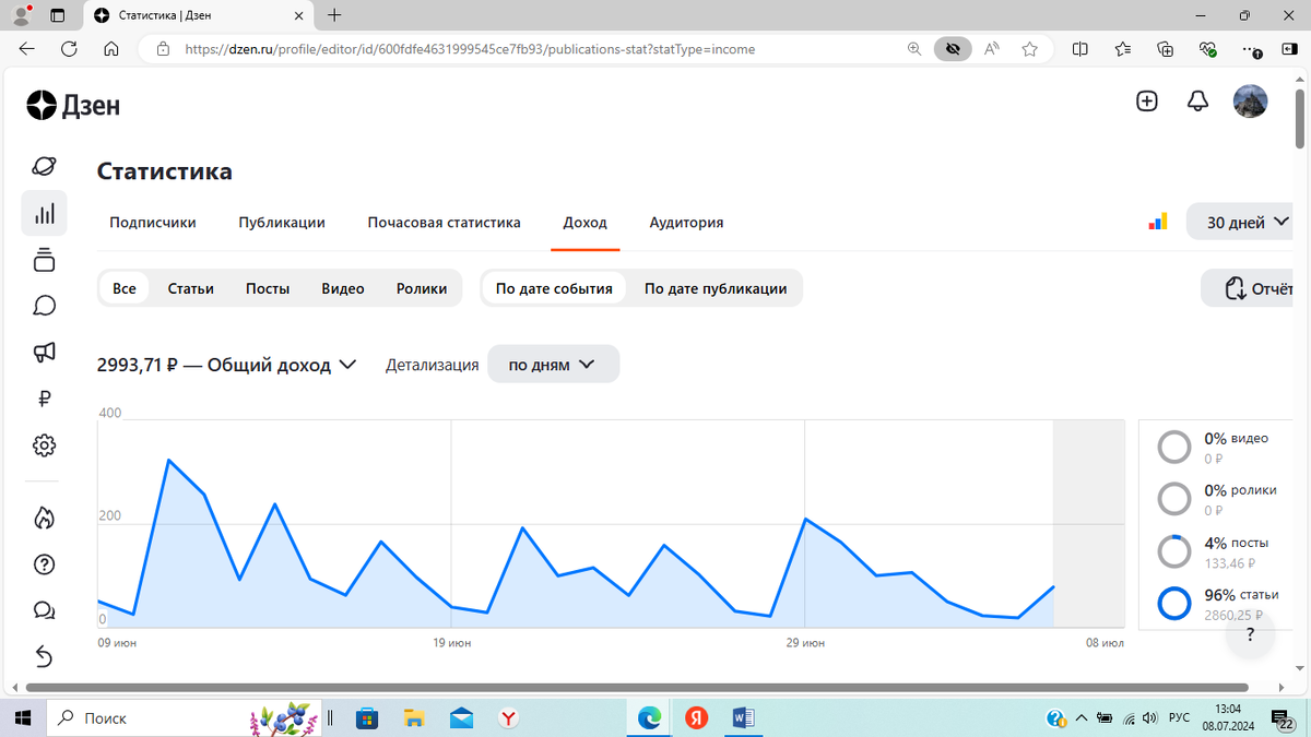 Скриншот из авторского кабинета: "Доход за 30 дней - 2993 р."