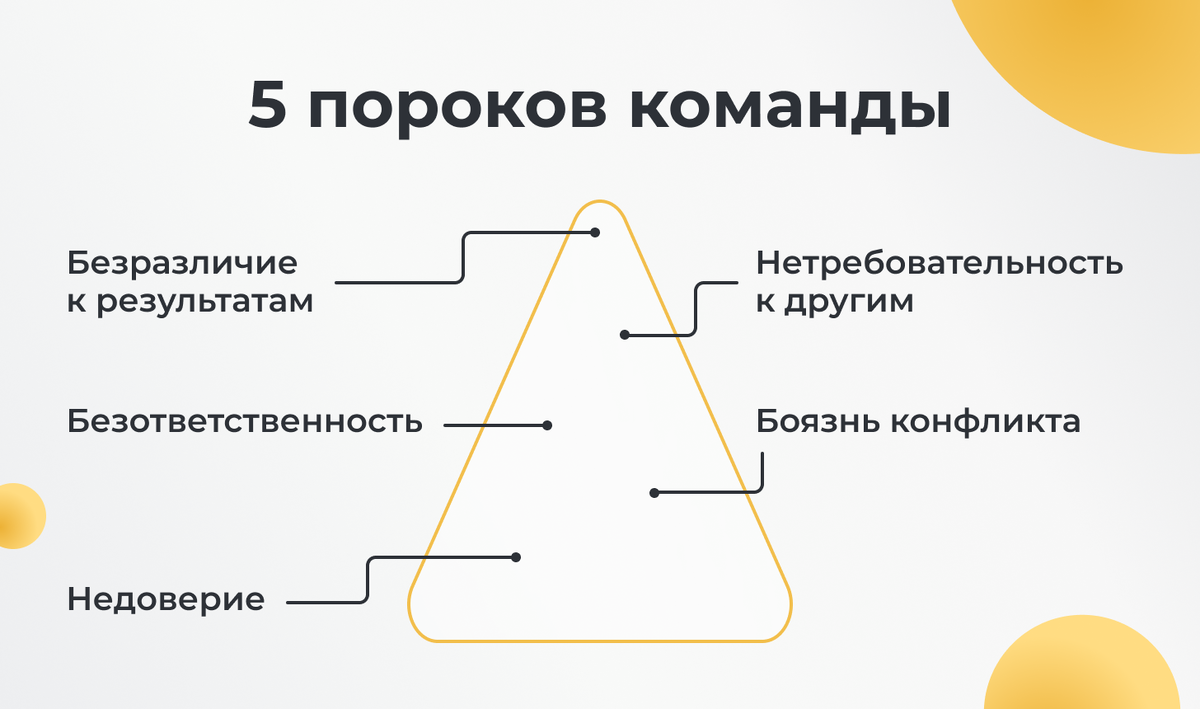 Принципы эффективной команды: как построить слаженный коллектив |  Ostrovok.ru Командировки | Дзен