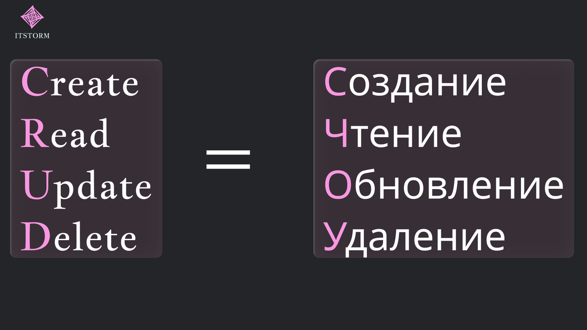 CRUD MYSQL | Учимся работать с базами данных в PHP | ITSTORM |  Программирование и дизайн | Дзен