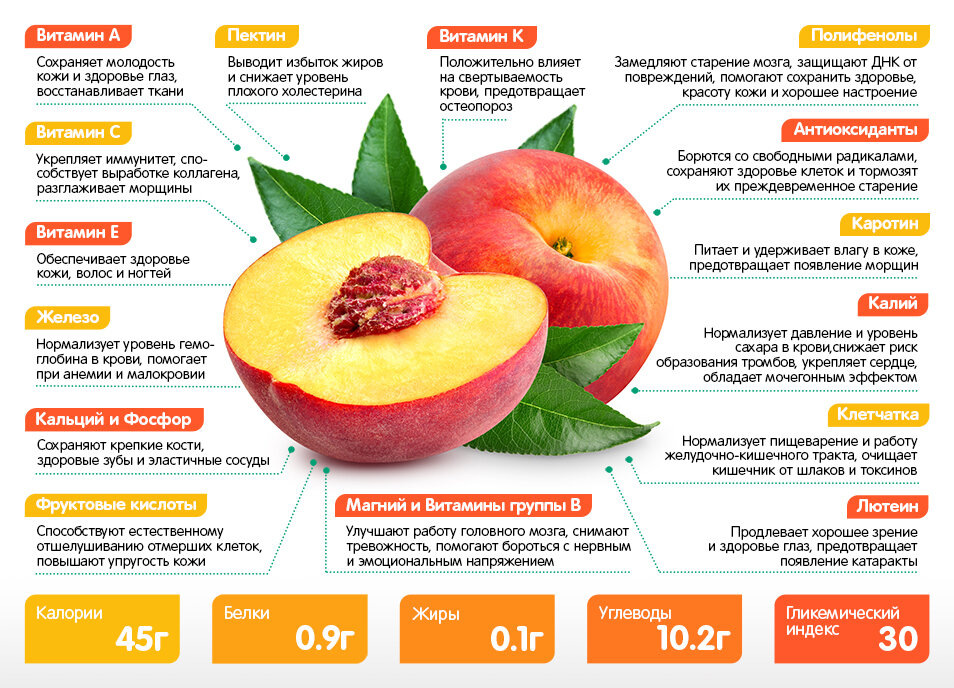 Стремитесь обрести гармонию с собой и окружающим миром? Ешьте больше персиков! Подробнее о пользе персиков для всех членов семьи расскажем в этой статье.-2
