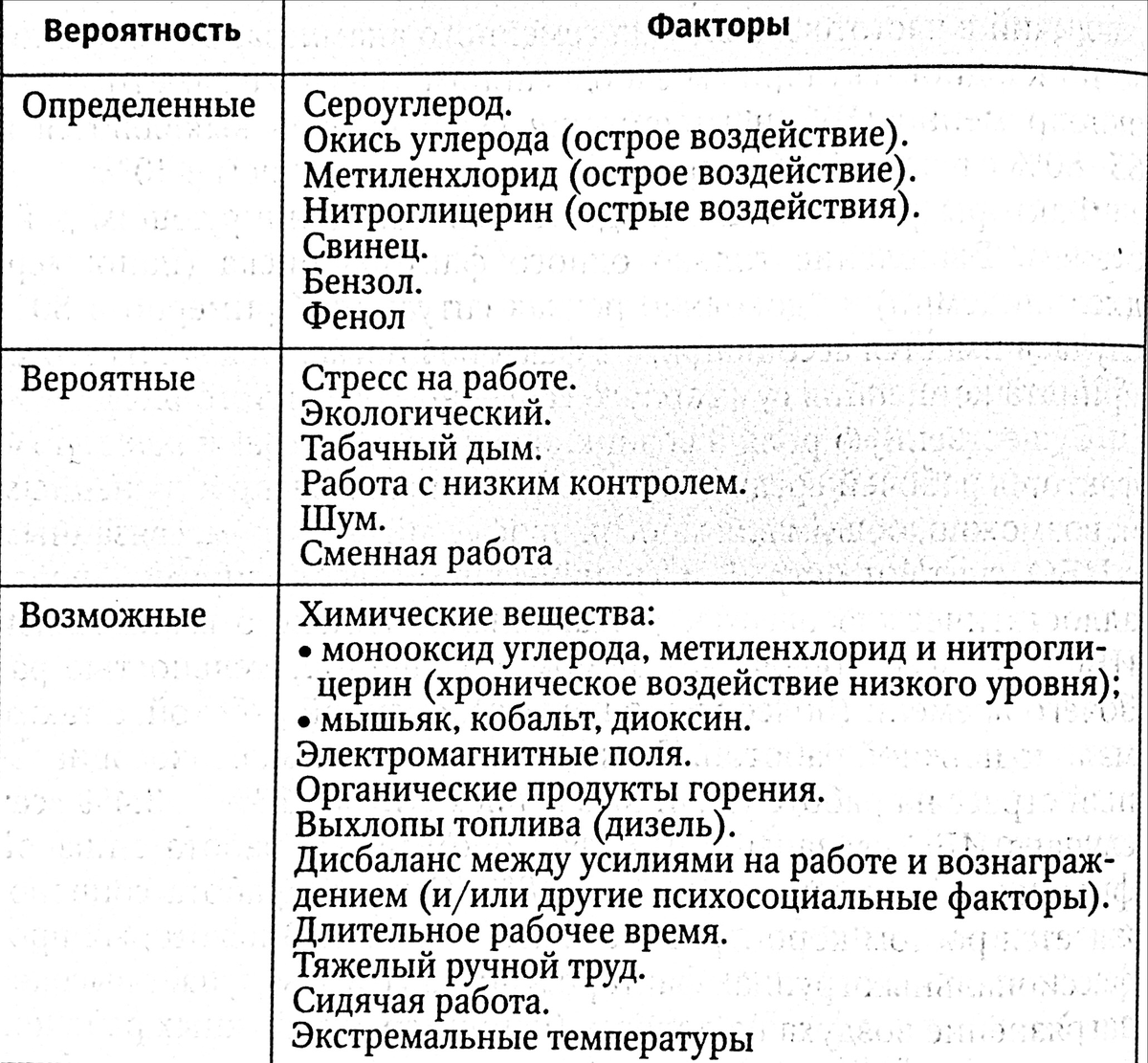 Сердечно-сосудистые заболевания с точки зрения профессиональной  обусловленности | Медицина труда | Дзен