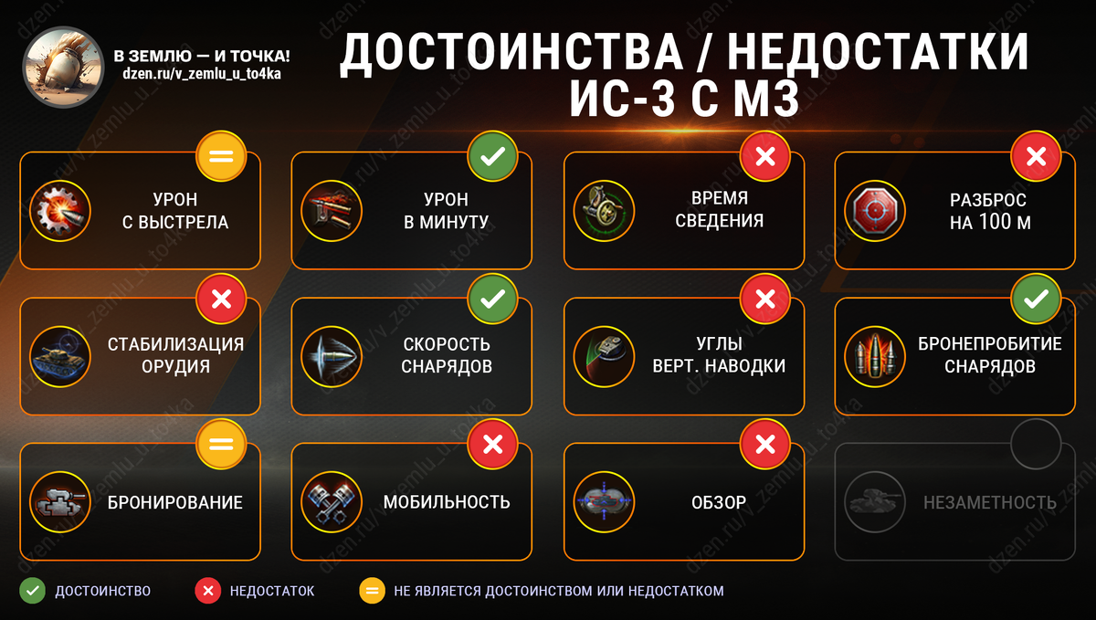 Достоинства и недостатки ИС-3 с МЗ