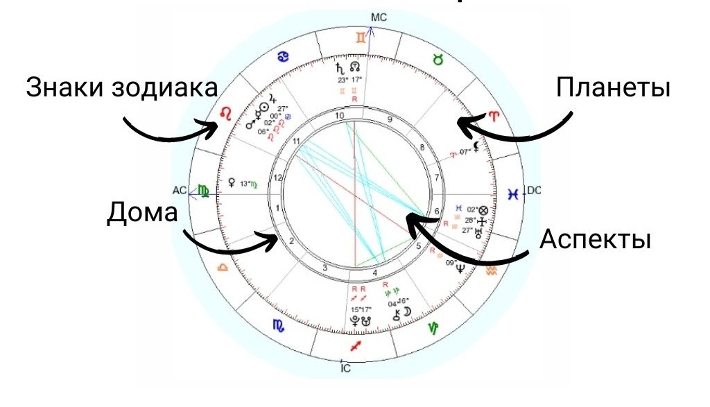 Natalnaya karta. Vedayu po zvezdam