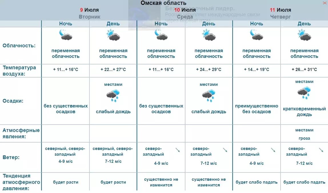     Источник: Обь-Иртышское УГМС