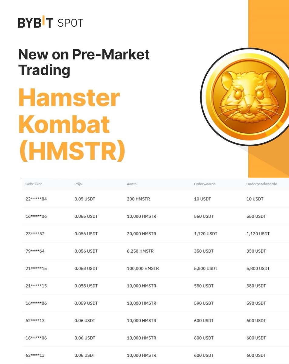 Источник: bybit.com