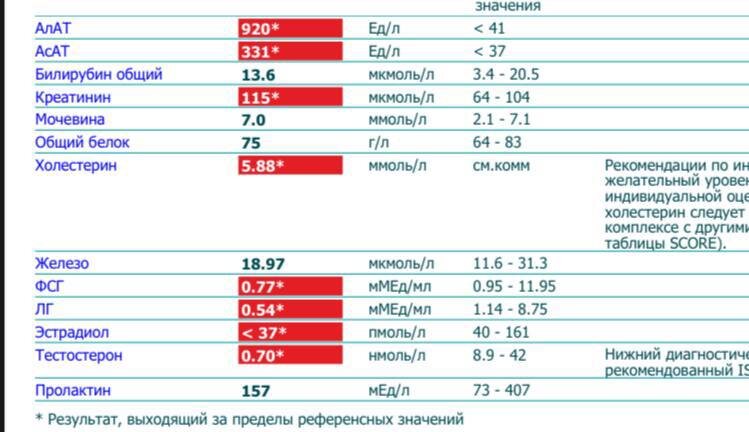 Внимание на печеночные ферменты и тестостерон. 