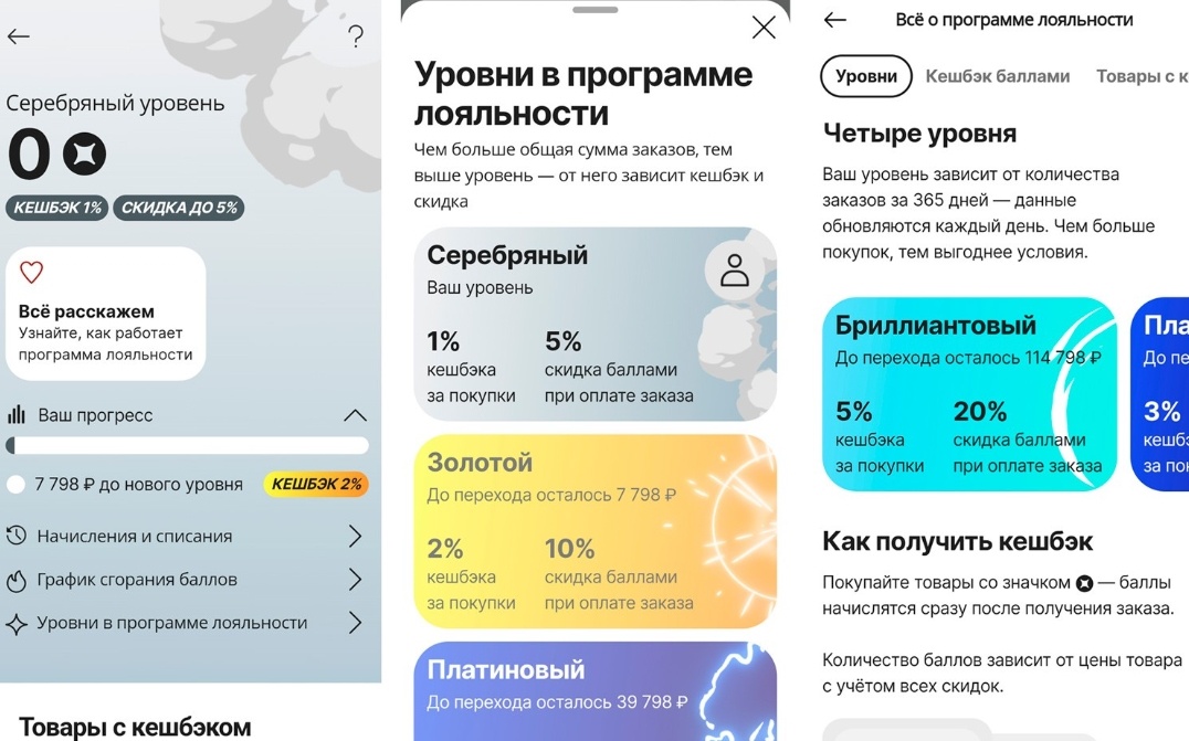 Уровни покупателей на АлиЭкспресс
